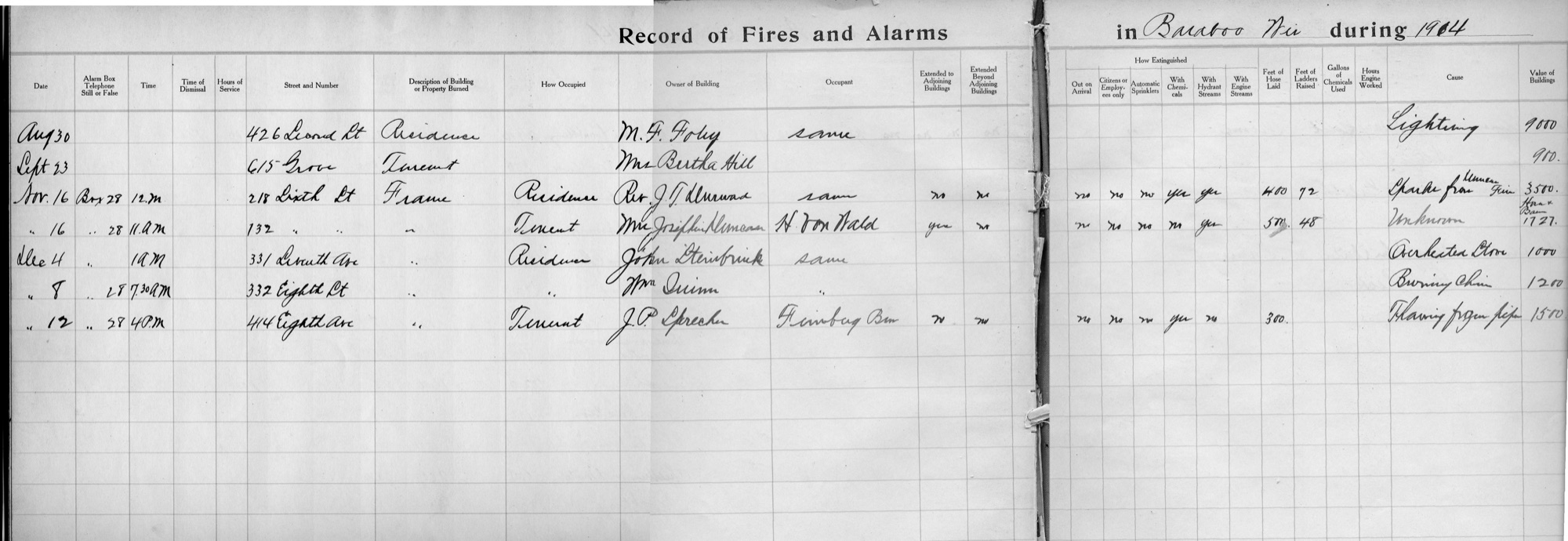 Open handwritten Baraboo record of fires and alarms for 1914.
